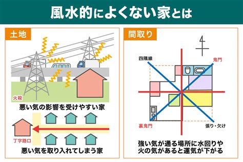 水路 風水|【ホームズ】風水的に運気を呼び込む土地とは？ 特。